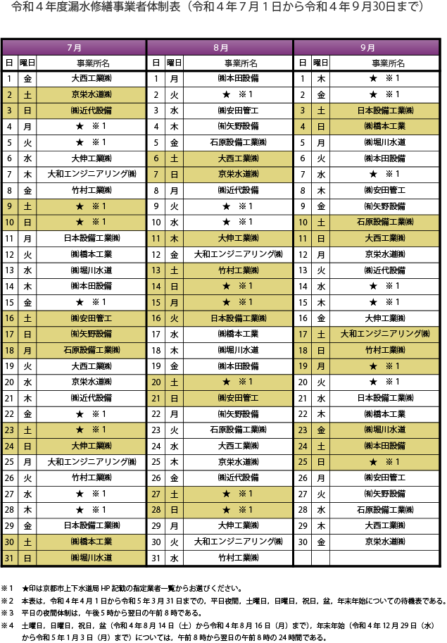 夜間待機業者一覧７～９月