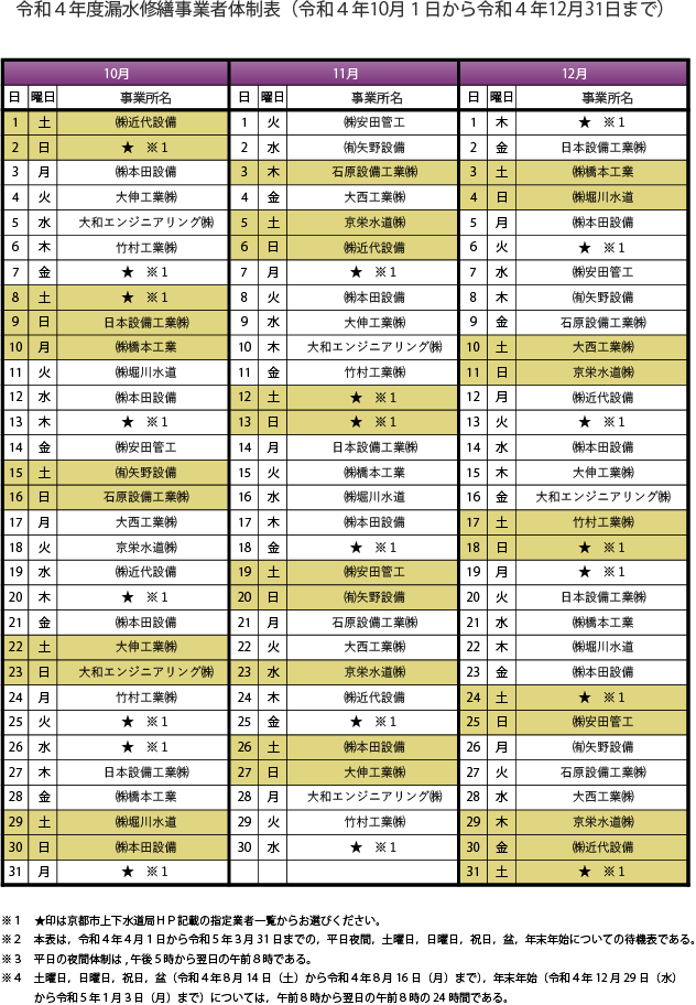 夜間待機業者一覧10～12月