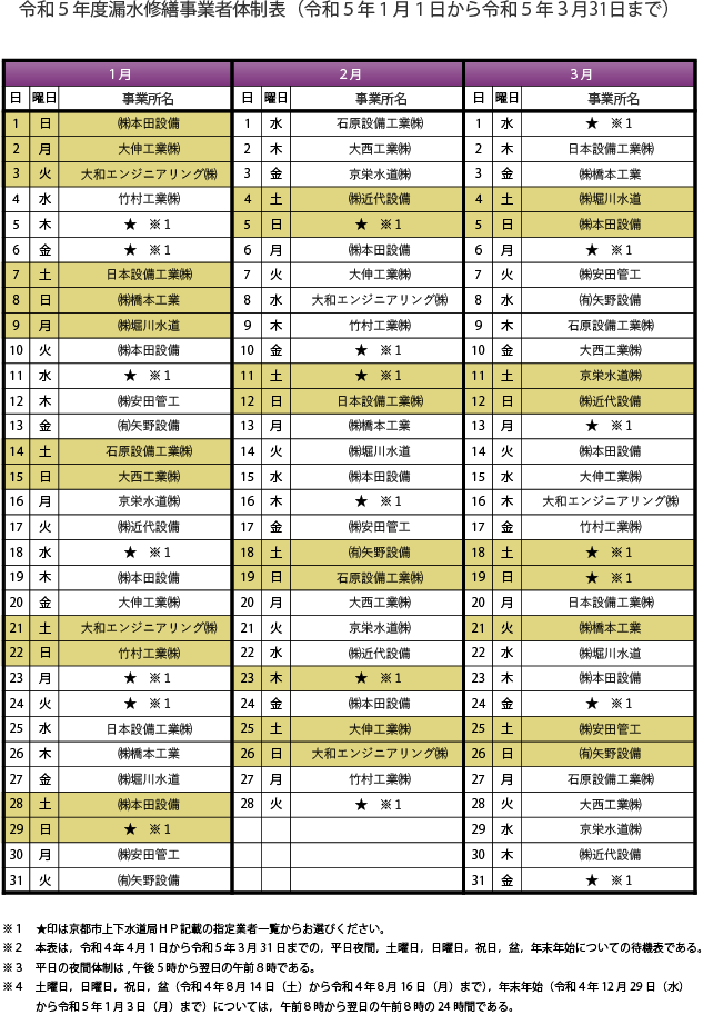 夜間待機業者一覧１～３月
