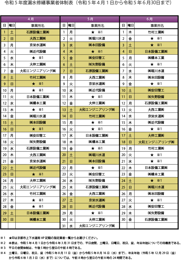 夜間待機業者一覧４～６月