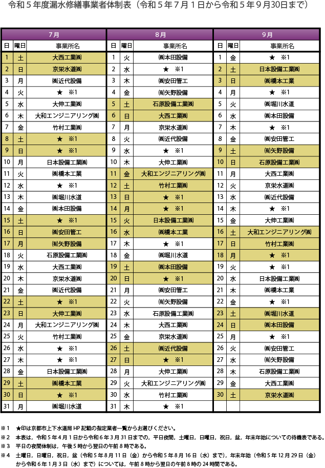夜間待機業者一覧７～９月