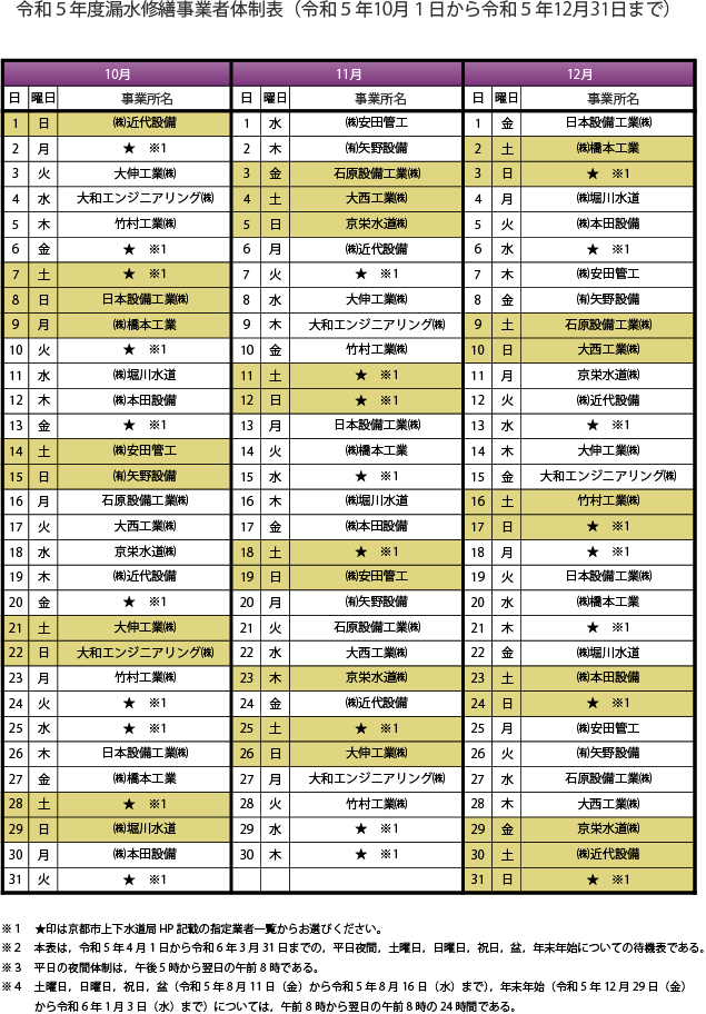 夜間待機業者一覧10～12月