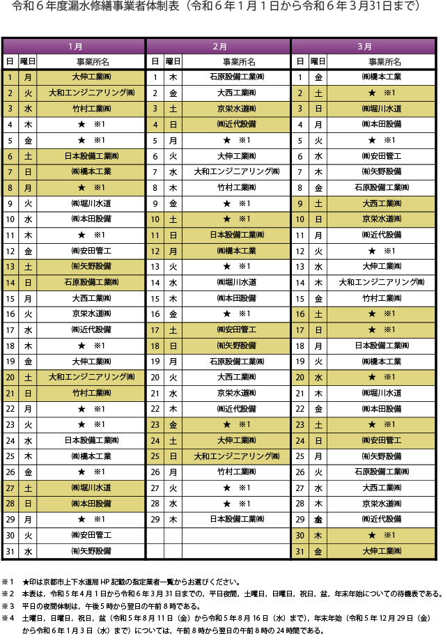 夜間待機業者一覧１～３月